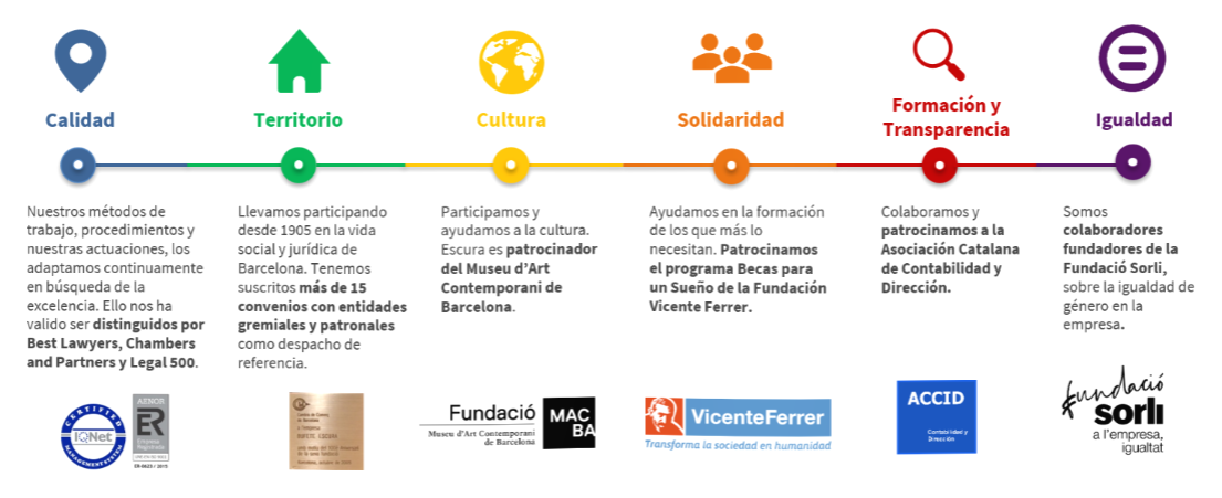 Escura, un despacho comprometido QUIENES SOMOS | Abogados divorcios