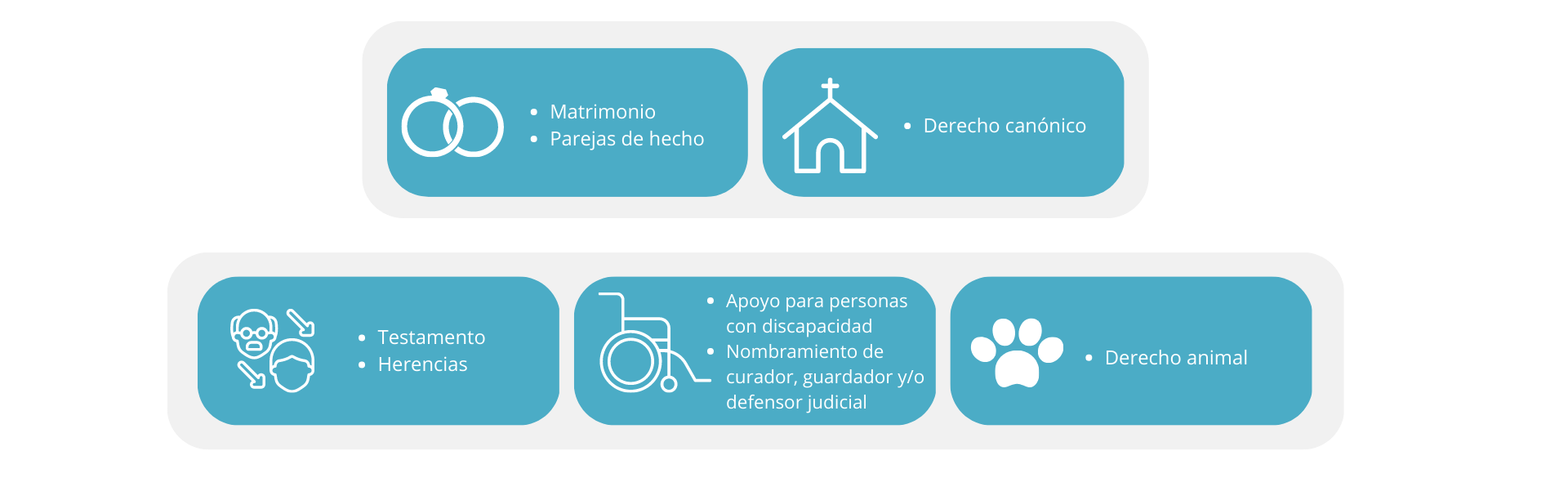 Derecho de Familia y Sucesiones Abogados en Derecho de Familia y Sucesiones